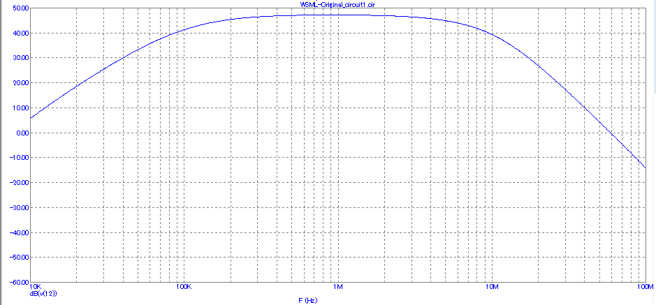 WSML Frequency Responce